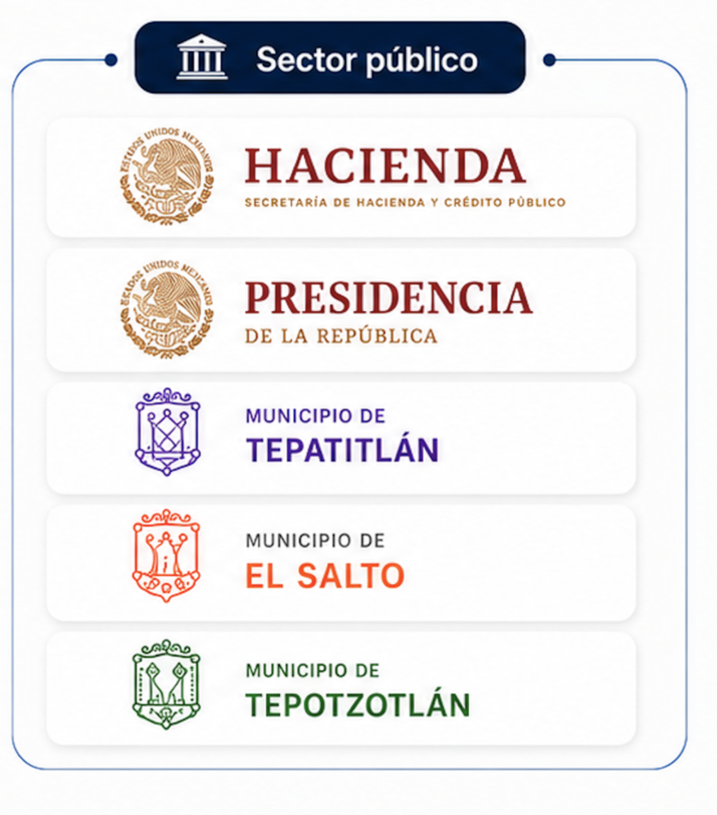 Secretaría de Hacienda y Crédito Público